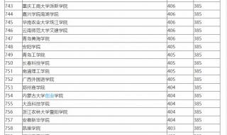 全国二本大学排名及分数线