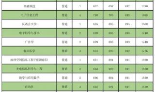 深圳大学历年录取分数线