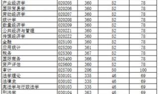 河南财经政法大学分数线