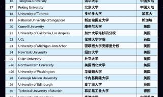 世界前100所大学排名