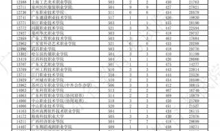 2023二本补录降分院校