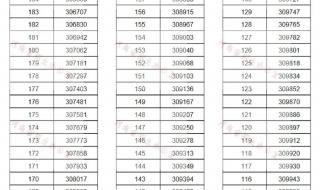 河南2021高考一分一段表
