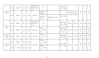 青岛2022年中考分数线公布