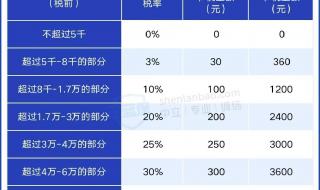 个人养老金如何抵扣个税