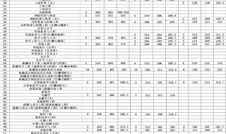 兰州理工大学分数线