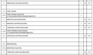 志愿填报怎么填