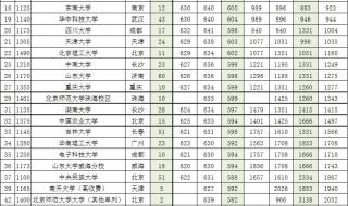 2022河南高考状元