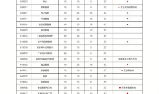 蚌埠职业技术学院