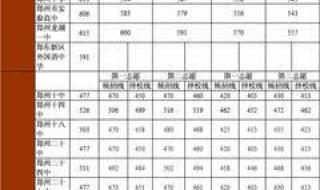 河南大学录取分数线